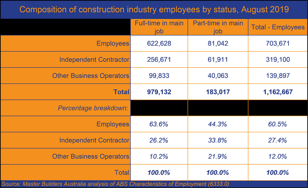 Construction-industry-employees.png