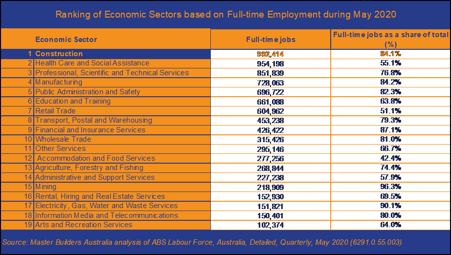 Sectors-by-full-time-employment.png