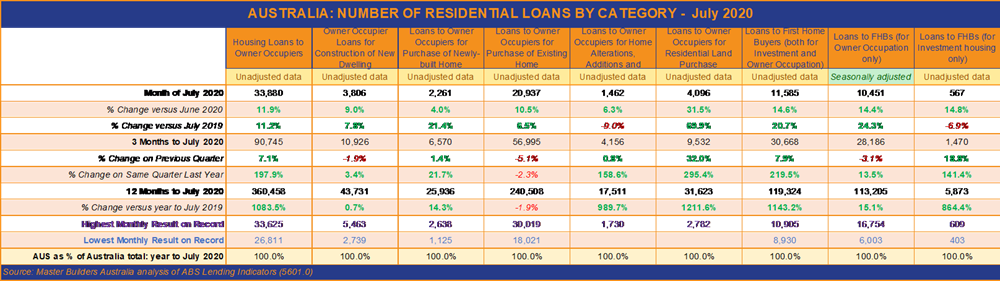 Total-Loans-By-Category.png